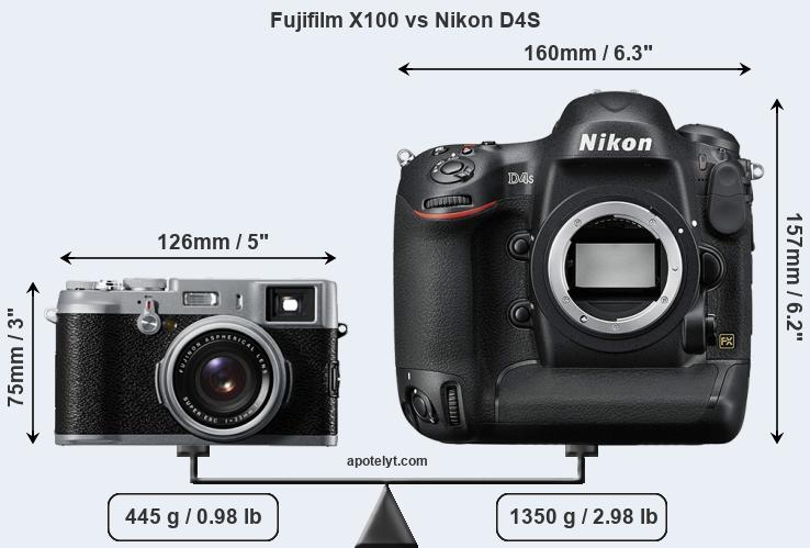 Size Fujifilm X100 vs Nikon D4S