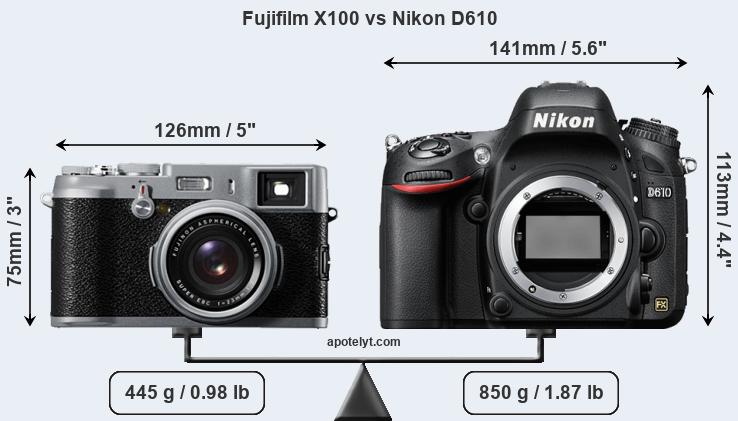 Size Fujifilm X100 vs Nikon D610