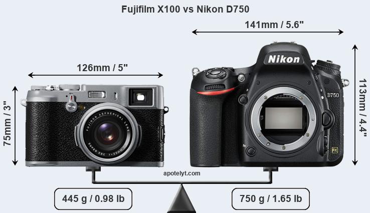 Size Fujifilm X100 vs Nikon D750