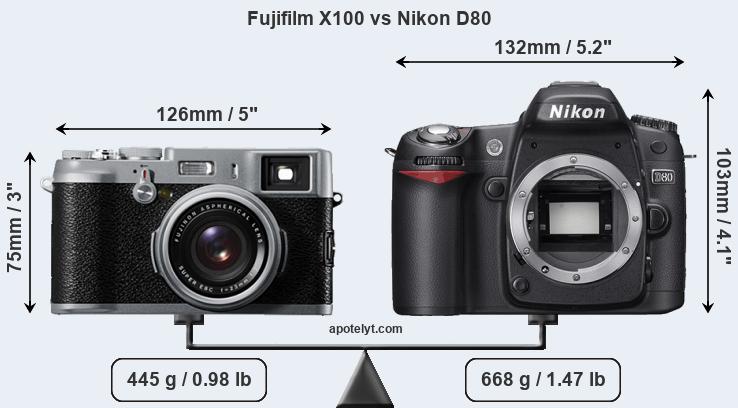 Size Fujifilm X100 vs Nikon D80