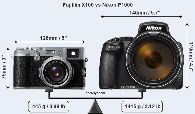 Size Fujifilm X100 vs Nikon P1000