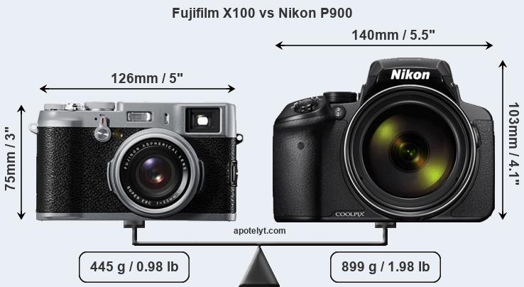 Size Fujifilm X100 vs Nikon P900