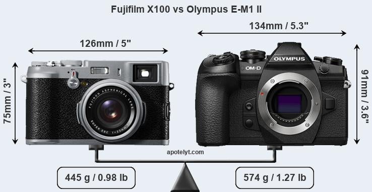 Size Fujifilm X100 vs Olympus E-M1 II