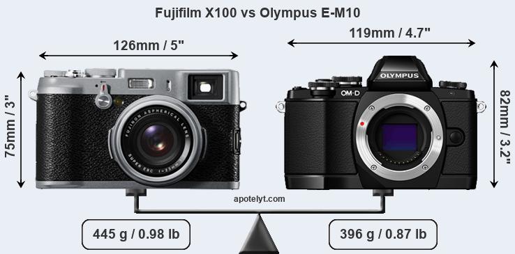 Size Fujifilm X100 vs Olympus E-M10