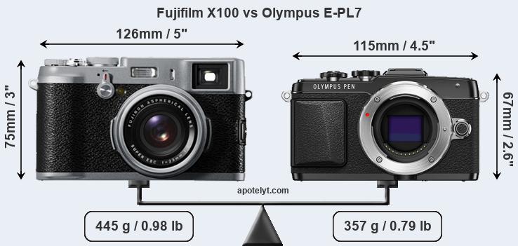 Size Fujifilm X100 vs Olympus E-PL7