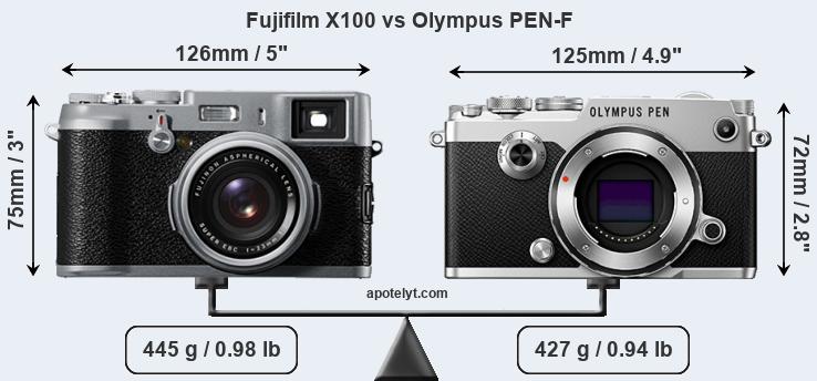 Size Fujifilm X100 vs Olympus PEN-F