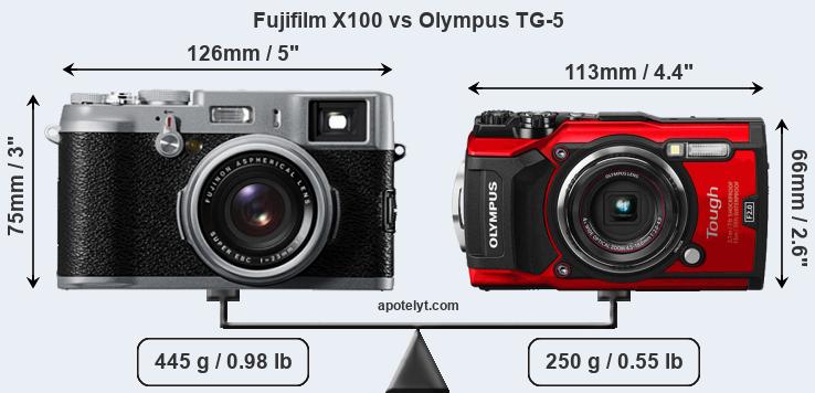 Size Fujifilm X100 vs Olympus TG-5