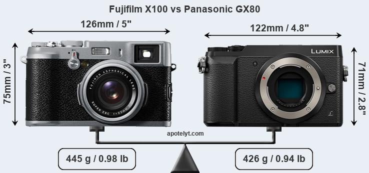 Size Fujifilm X100 vs Panasonic GX80