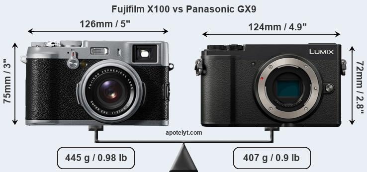 Size Fujifilm X100 vs Panasonic GX9