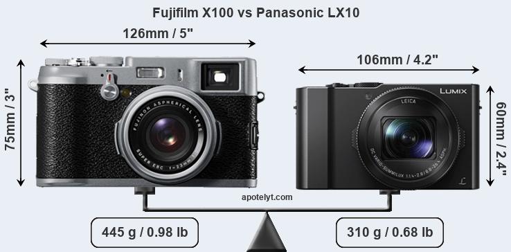 Size Fujifilm X100 vs Panasonic LX10