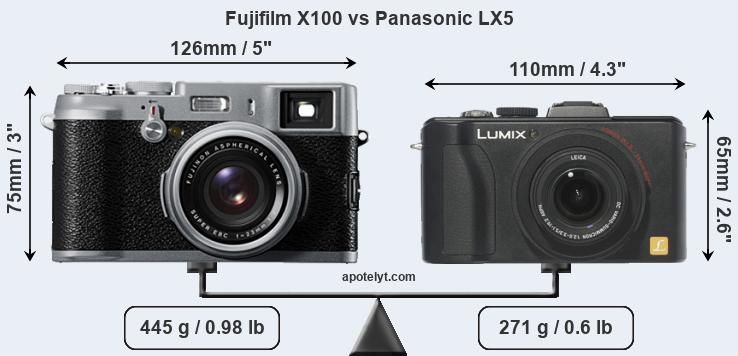Size Fujifilm X100 vs Panasonic LX5