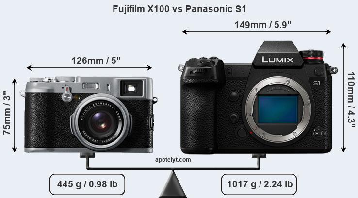 Size Fujifilm X100 vs Panasonic S1