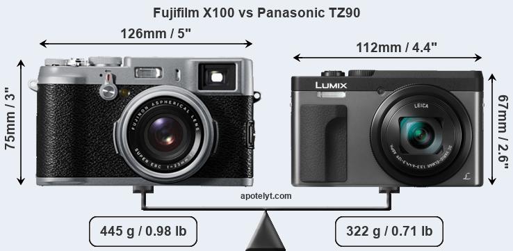 Size Fujifilm X100 vs Panasonic TZ90