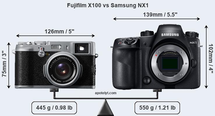 Size Fujifilm X100 vs Samsung NX1