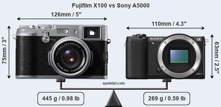 Size Fujifilm X100 vs Sony A5000