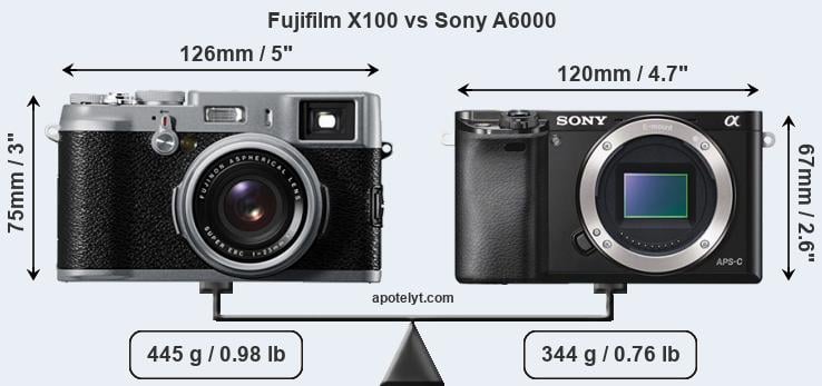 Size Fujifilm X100 vs Sony A6000