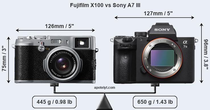 Size Fujifilm X100 vs Sony A7 III