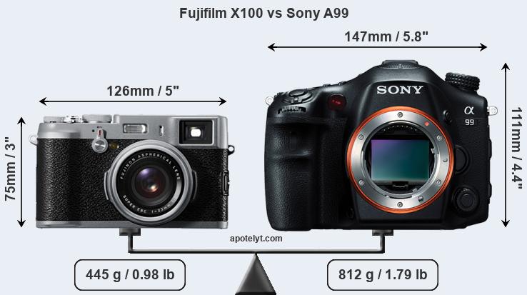 Size Fujifilm X100 vs Sony A99