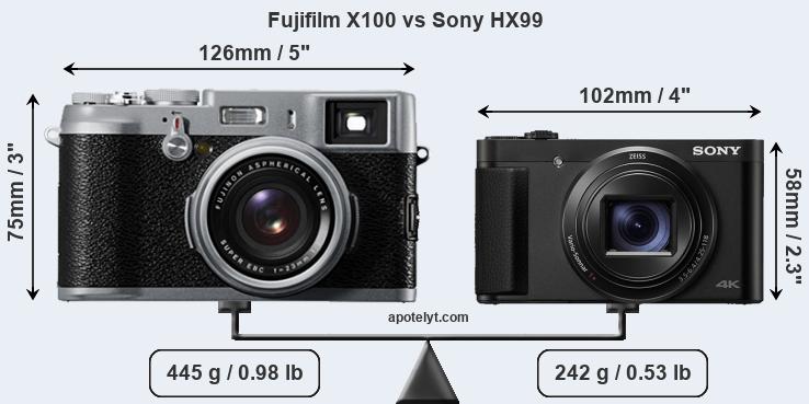 Size Fujifilm X100 vs Sony HX99