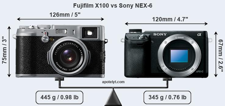 Size Fujifilm X100 vs Sony NEX-6