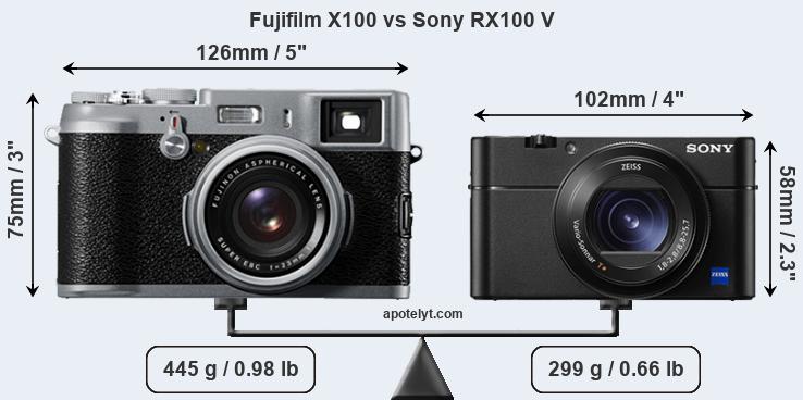 Size Fujifilm X100 vs Sony RX100 V