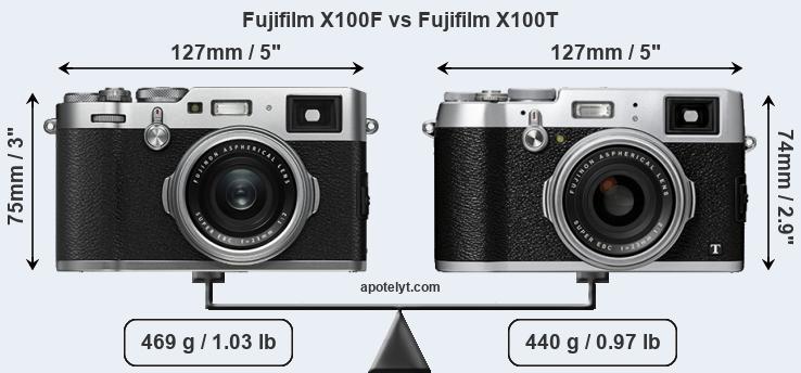 Size Fujifilm X100F vs Fujifilm X100T