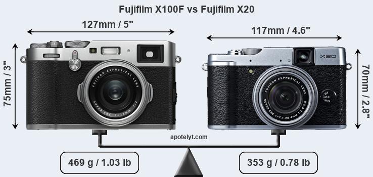 Size Fujifilm X100F vs Fujifilm X20