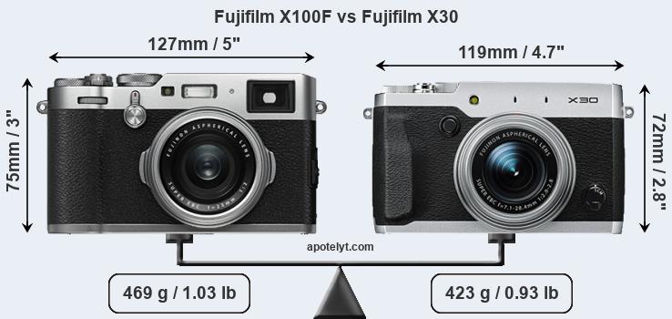 Size Fujifilm X100F vs Fujifilm X30