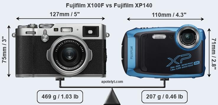 Size Fujifilm X100F vs Fujifilm XP140