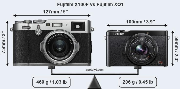 Size Fujifilm X100F vs Fujifilm XQ1