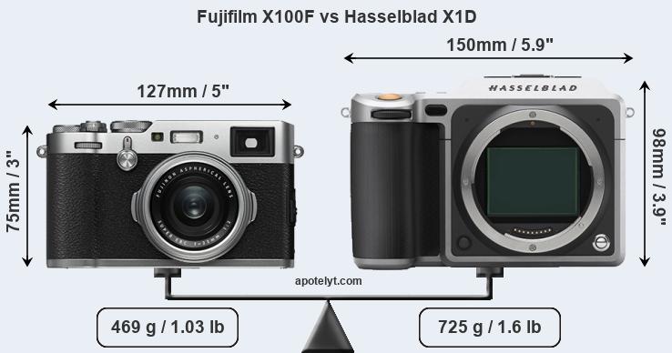 Size Fujifilm X100F vs Hasselblad X1D