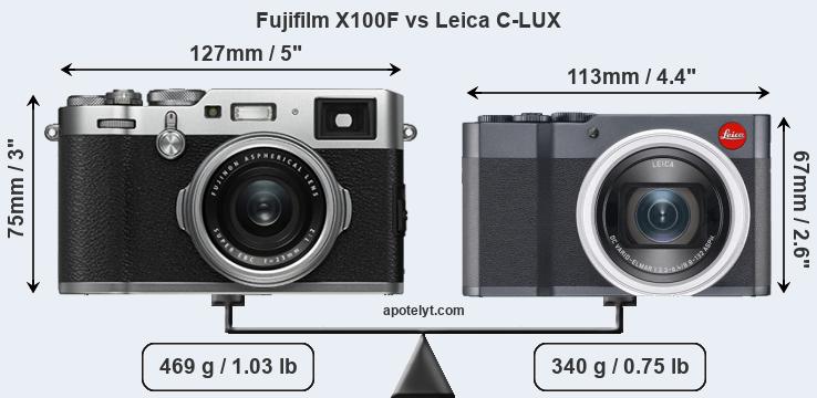 Size Fujifilm X100F vs Leica C-LUX
