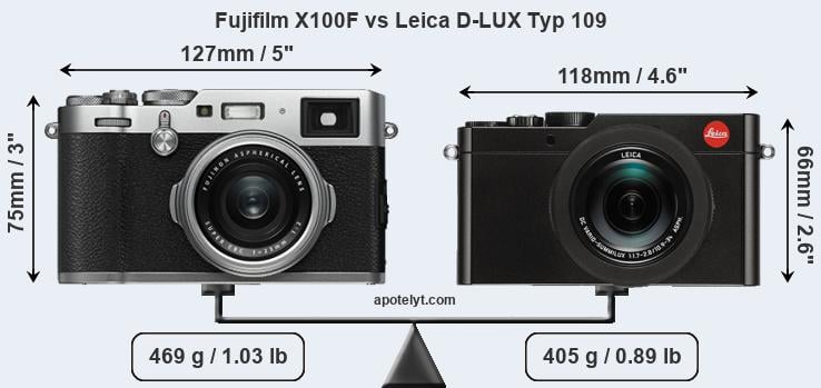 Size Fujifilm X100F vs Leica D-LUX Typ 109