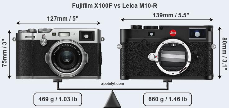 Size Fujifilm X100F vs Leica M10-R