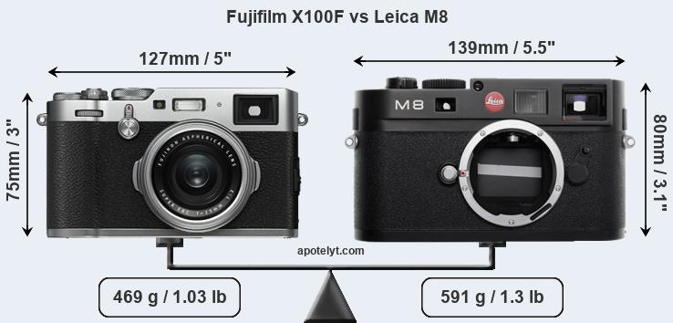 Size Fujifilm X100F vs Leica M8