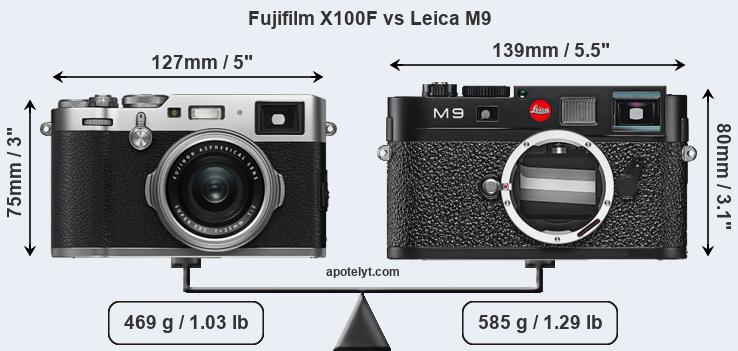 Size Fujifilm X100F vs Leica M9