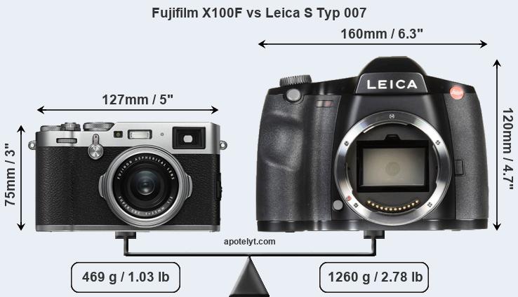 Size Fujifilm X100F vs Leica S Typ 007