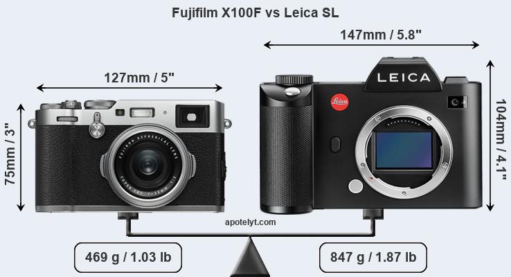 Size Fujifilm X100F vs Leica SL