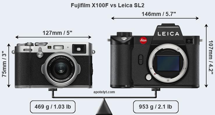 Size Fujifilm X100F vs Leica SL2