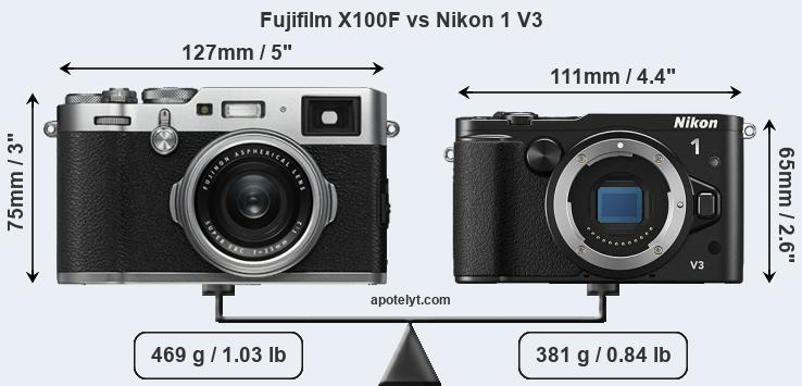 Size Fujifilm X100F vs Nikon 1 V3