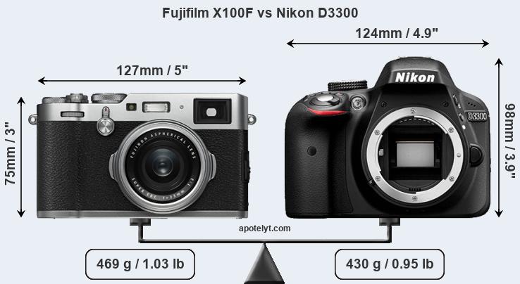 Size Fujifilm X100F vs Nikon D3300
