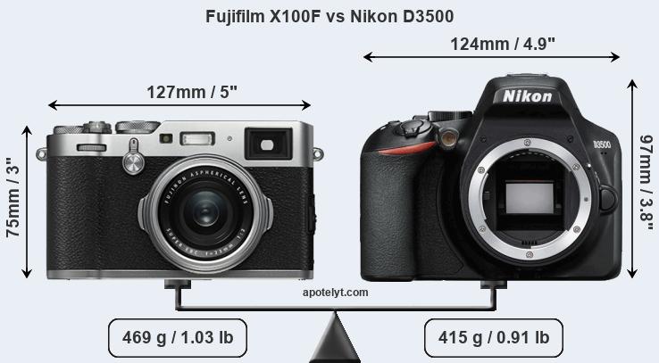 Size Fujifilm X100F vs Nikon D3500