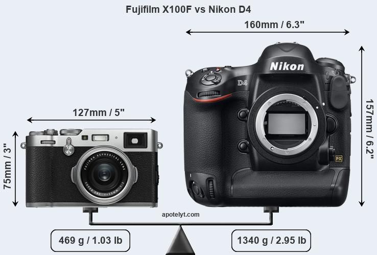 Size Fujifilm X100F vs Nikon D4