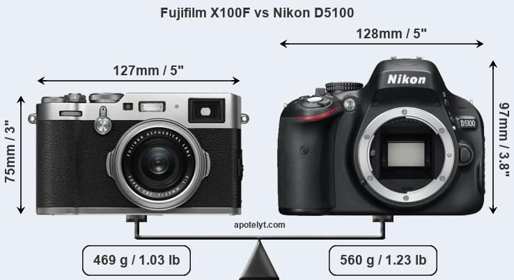 Size Fujifilm X100F vs Nikon D5100