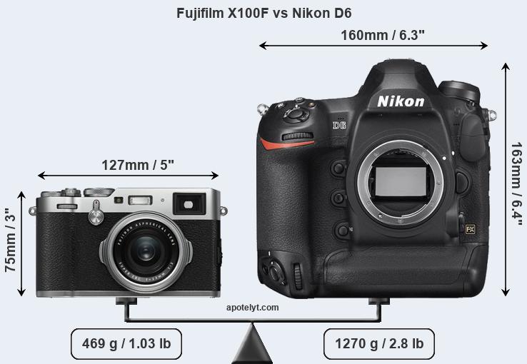 Size Fujifilm X100F vs Nikon D6
