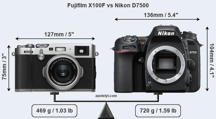 Size Fujifilm X100F vs Nikon D7500