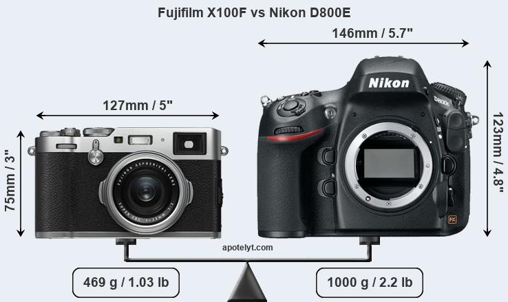 Size Fujifilm X100F vs Nikon D800E