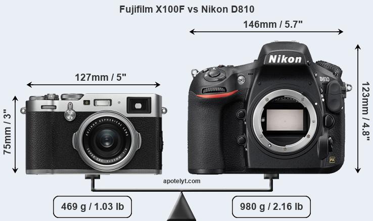 Size Fujifilm X100F vs Nikon D810