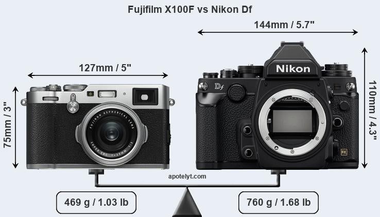 Size Fujifilm X100F vs Nikon Df