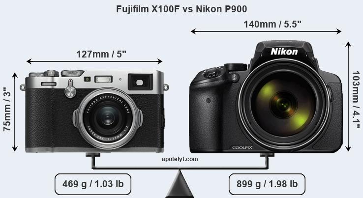 Size Fujifilm X100F vs Nikon P900
